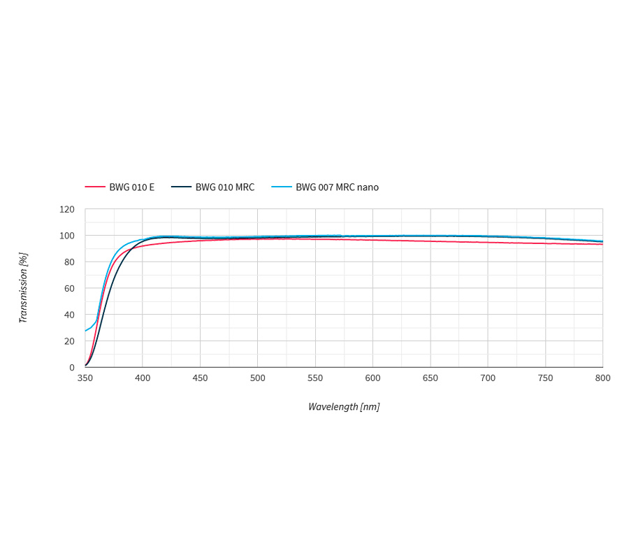 Светофильтр B+W Master 007 Clear MRC nano 77 мм