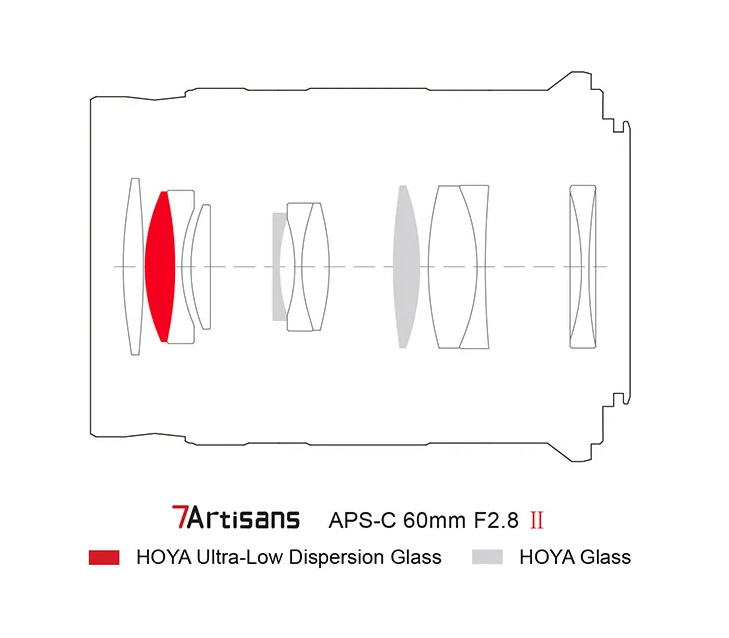 Объектив 7Artisans 60mm f/2.8 II Macro Micro 4/3