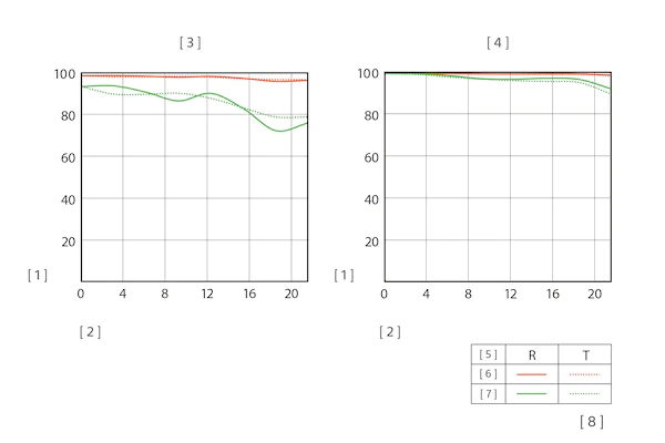 Объектив Sony FE 14mm f/1.8 GM