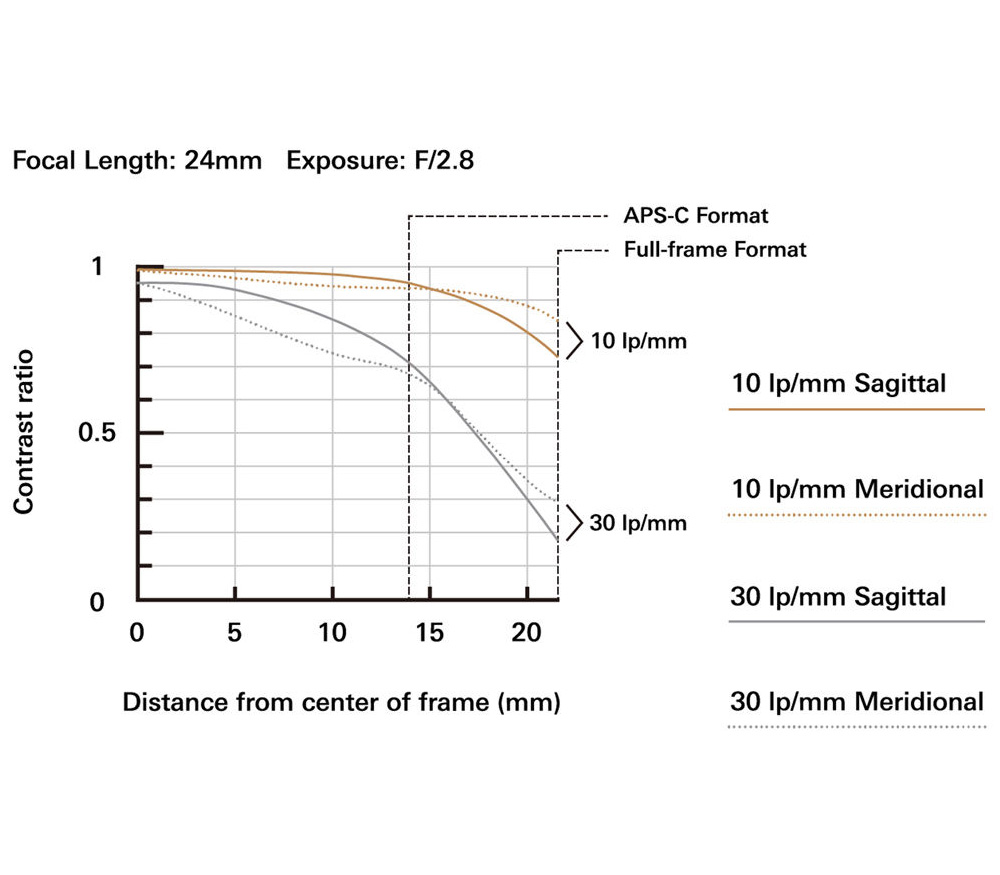 Объектив Tamron SP 24-70mm f/2.8 Di VC USD G2 Nikon F (A032N)
