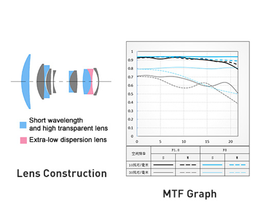 Объектив Viltrox AF 85mm f/1.8 II Fujifilm X