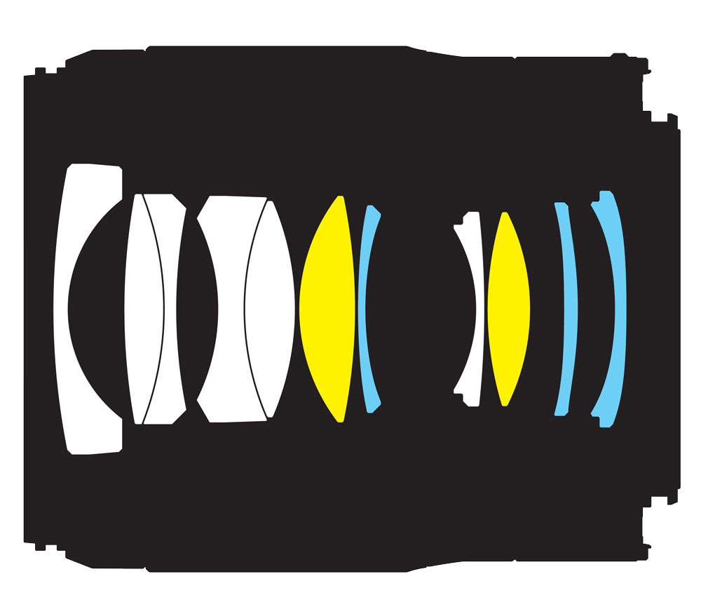 Объектив Nikon Nikkor Z 35mm f/1.8 S