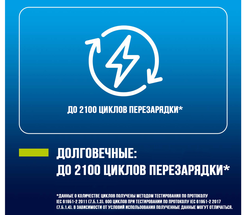 Аккумуляторы Panasonic Eneloop AAA 800 мАч + кейс (BK-4MCDEC4BE)