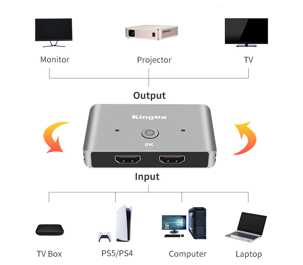 HDMI-свитчер Kingma BMU035 HDMI 2.1 8K Bi-Directional Switcher