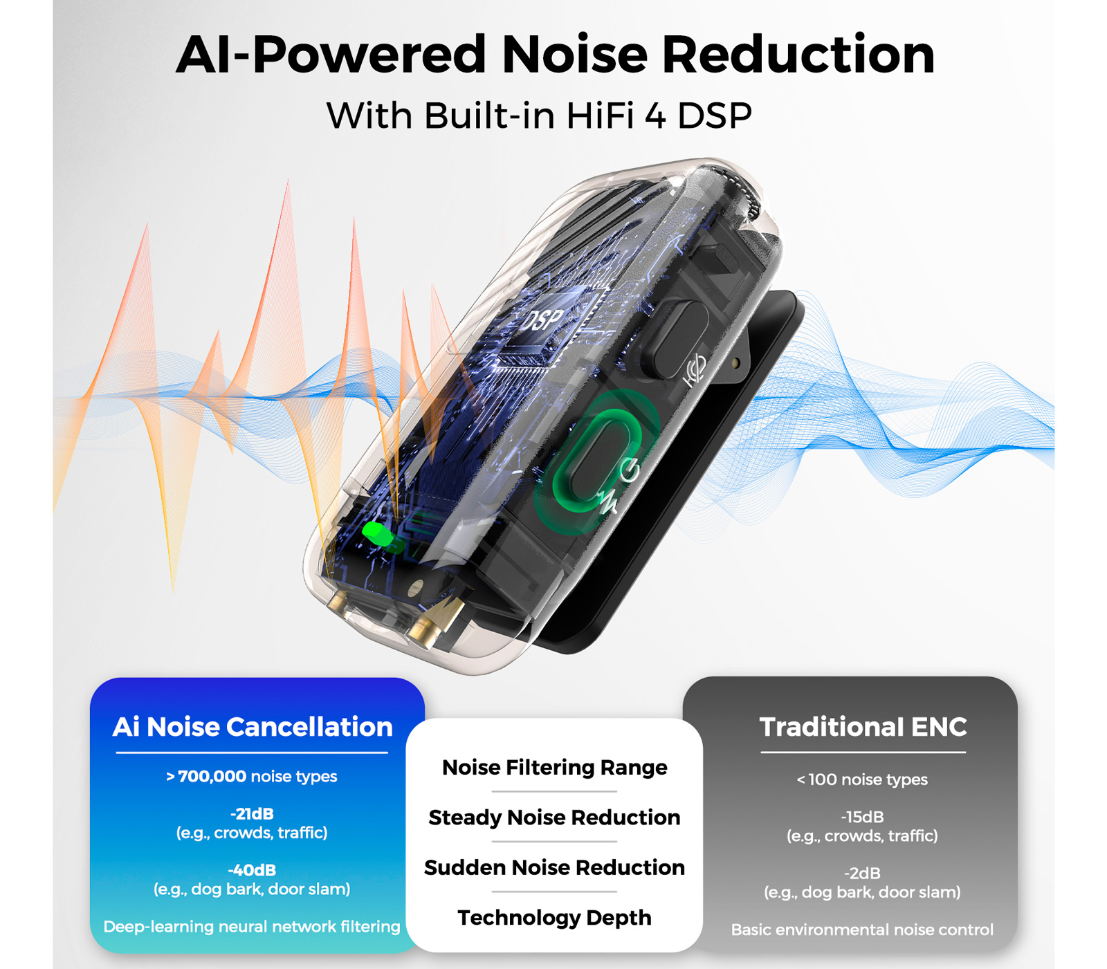 Беспроводная система Nearity NearStream AWM28T, 2TX+1RX, с кейсом (3.5 мм + USB-C + Lightning) (уцененный)
