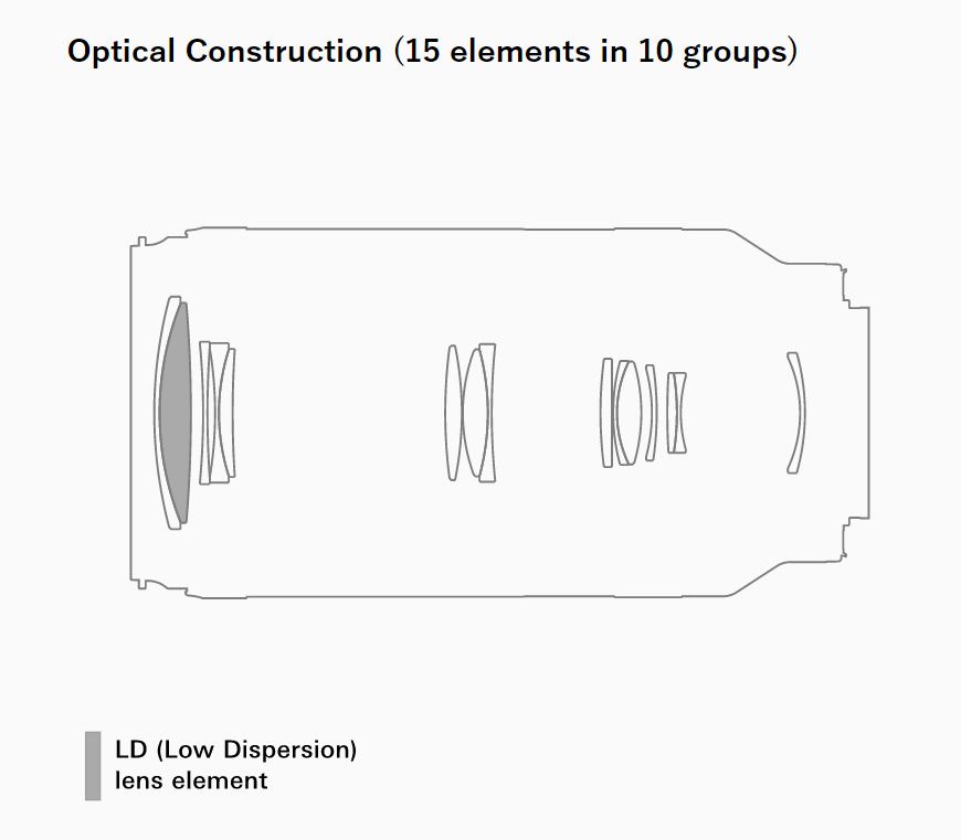 Объектив Tamron 70-300mm f/4.5-6.3 Di III RXD для Nikon Z
