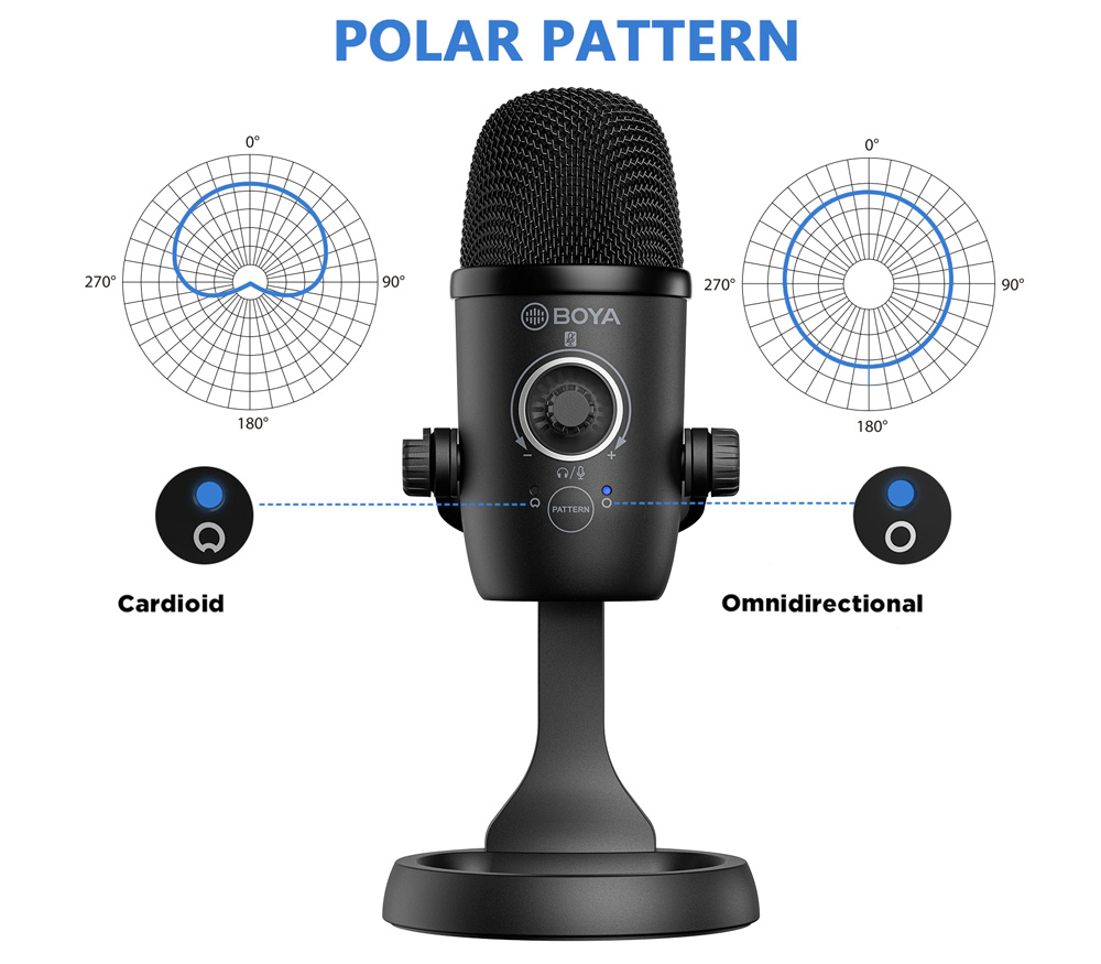 Микрофон Boya BY-CM5 настольный USB, переменная направленность