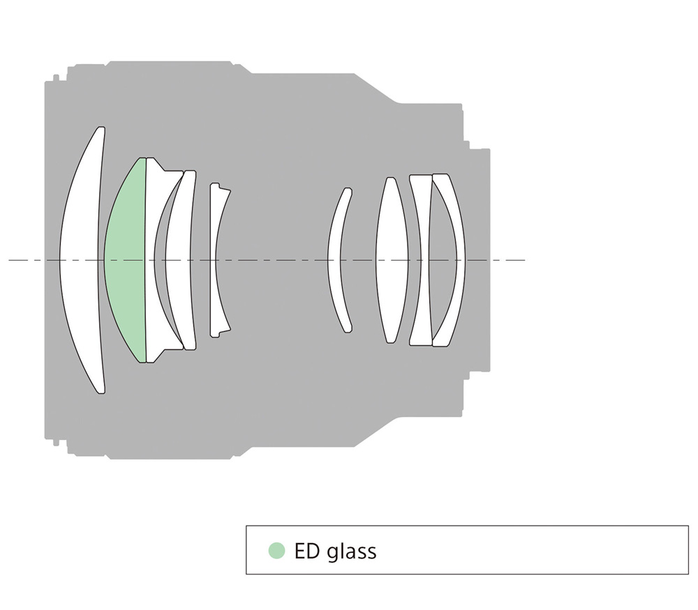 Объектив Sony FE 85mm f/1.8 (SEL85F18)