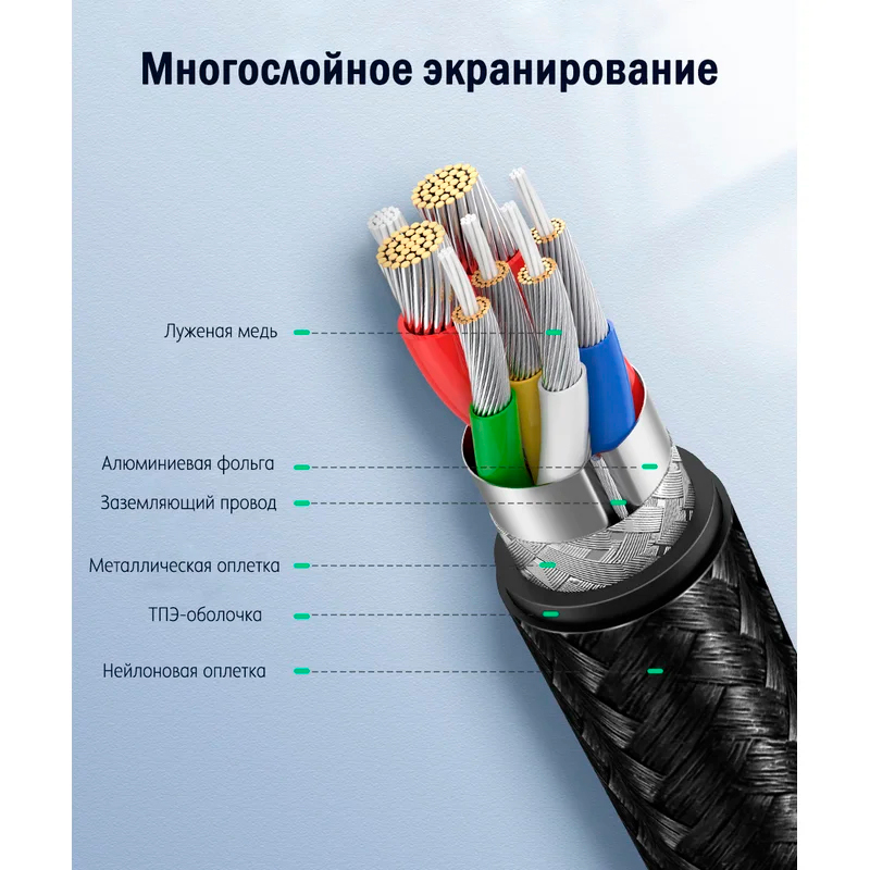 Кабель Ugreen US316, USB-C - USB-C, 100 Вт, 5A, 1 м, серый