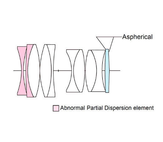 Объектив Voigtlander Nokton 23mm f/1.2 Nikon Z (APS-C)