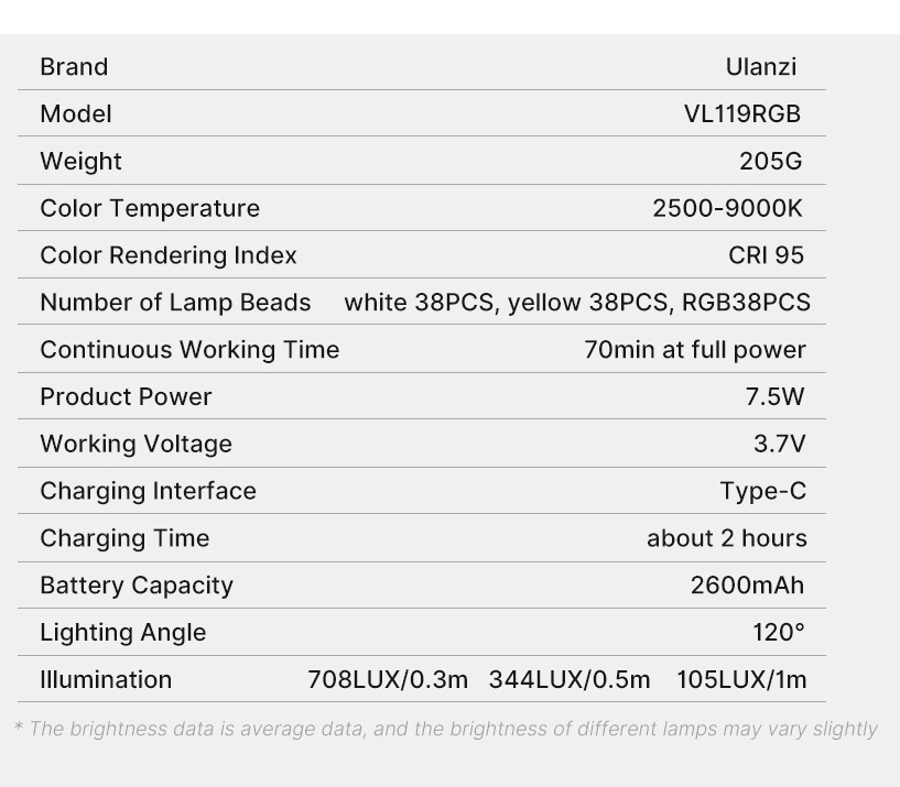 Светодиодный осветитель Ulanzi VL119 RGB, 7.5 Вт,  2500-9000K