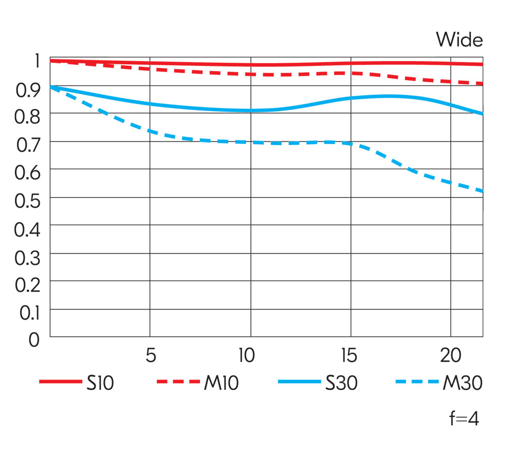 Объектив Nikon Nikkor Z 24-70mm f/4 S