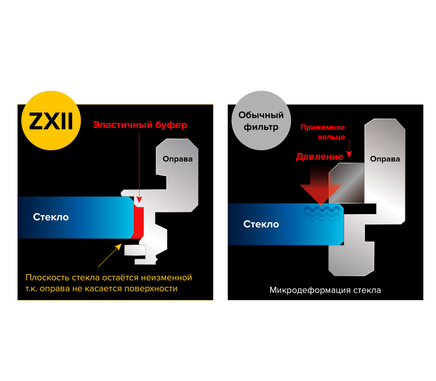 Светофильтр Kenko ZXII UV L41 58mm