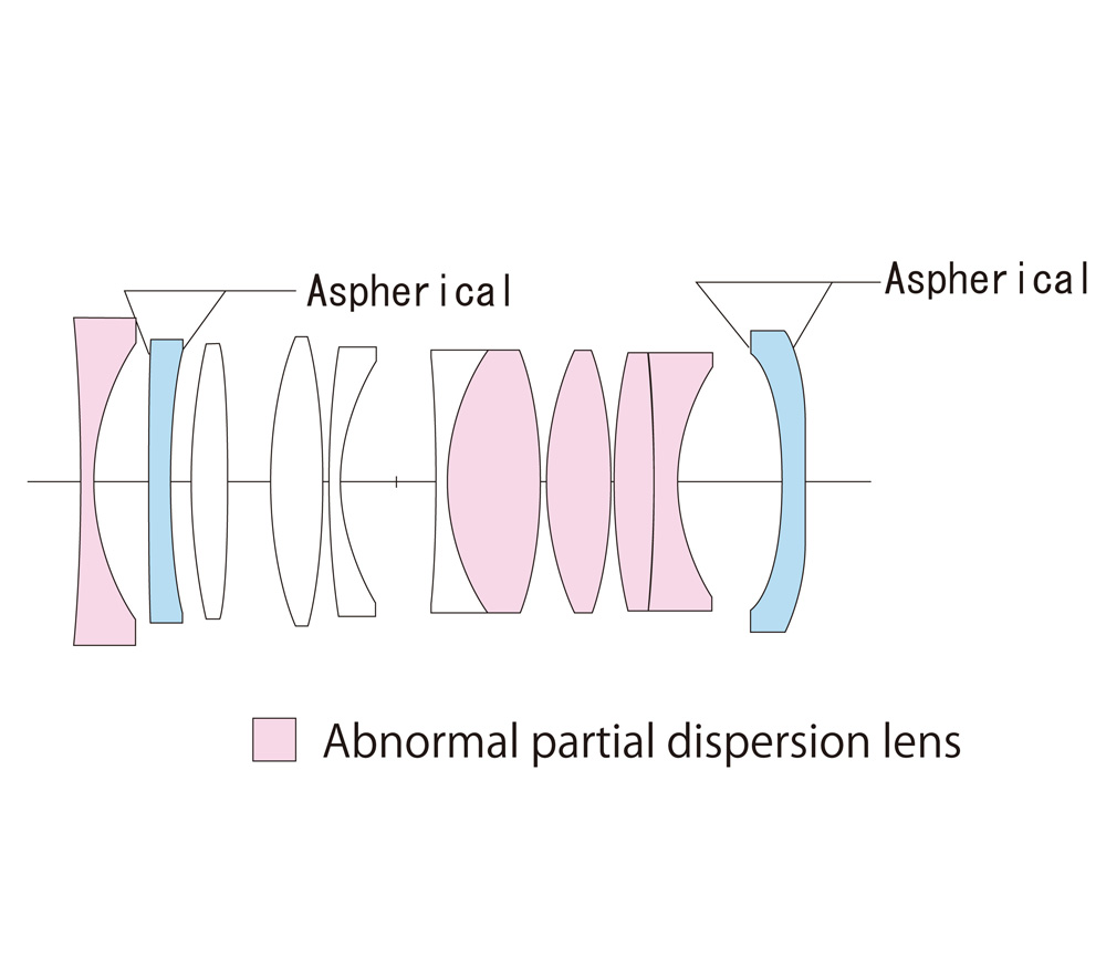 Объектив Voigtlander APO-Lanthar 35mm f/2 Sony FE