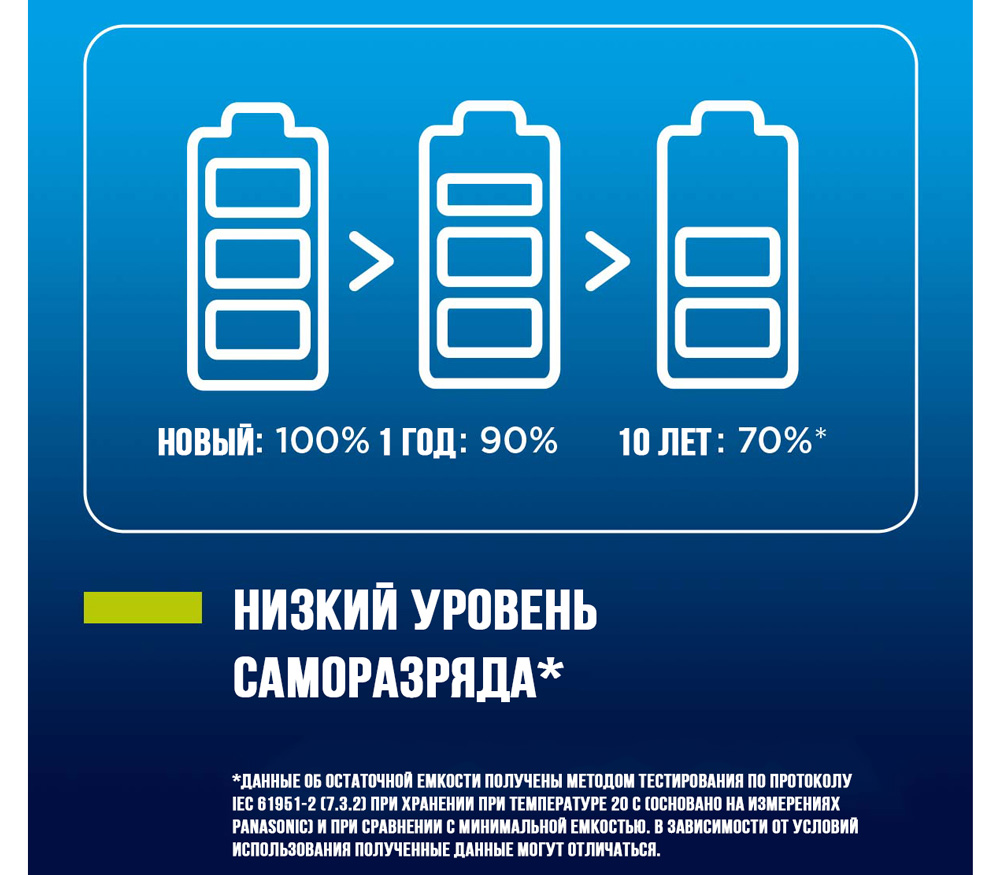 Аккумуляторы Panasonic Eneloop AA 2000 мАч, 4 шт. + кейс