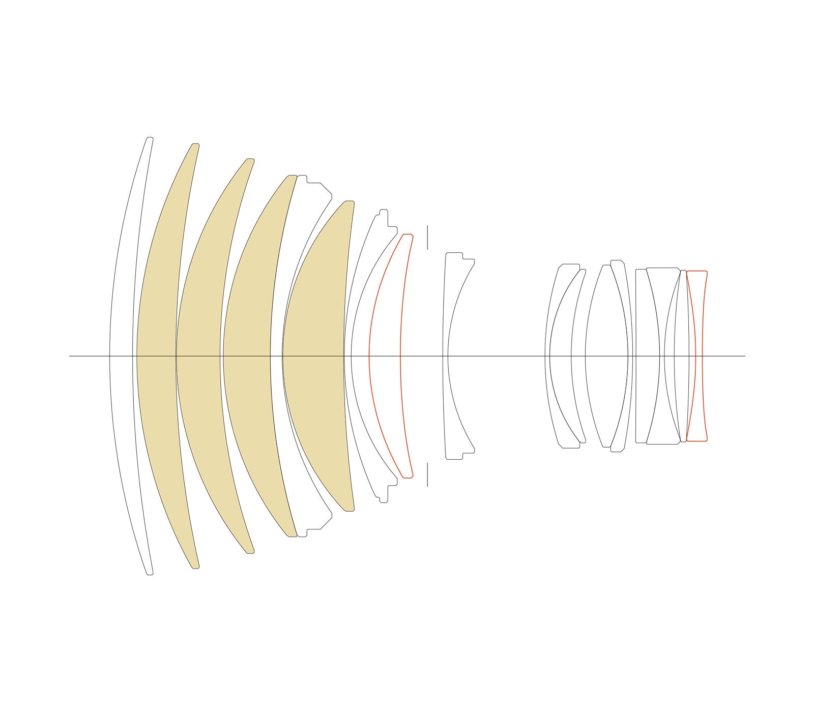 Объектив Sigma 135mm f/1.4 DG Art Sony FE
