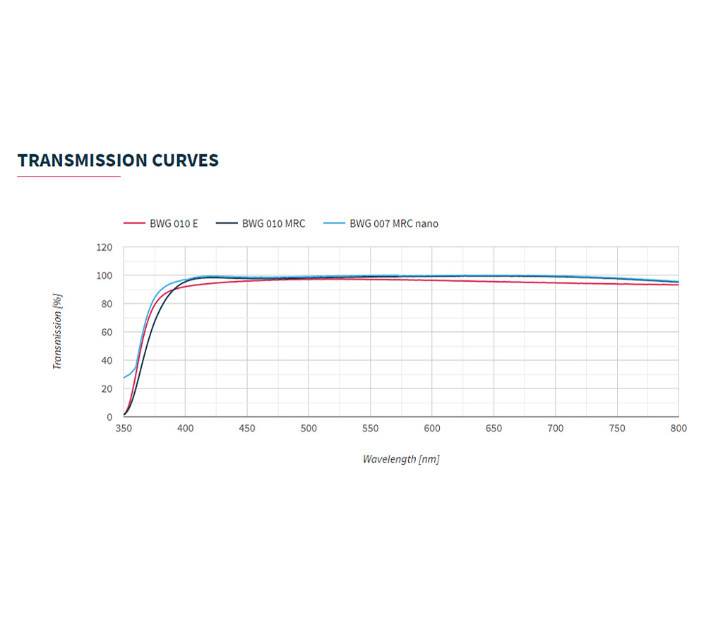Светофильтр B+W T-Pro 010 UV-Haze MRC nano 72 мм