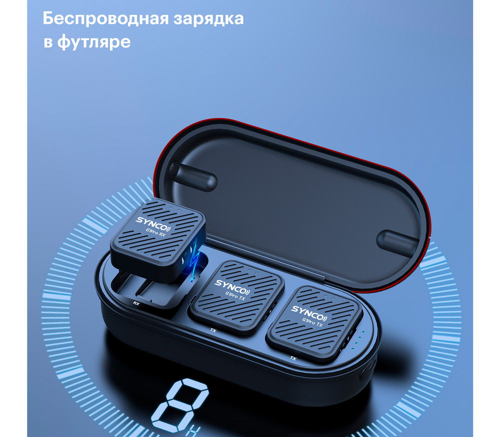 Беспроводная система Synco G1 A2 Pro, TX+TX+RX, 2.4 ГГц, 3.5 TRS / TRRS, USB, USB-C