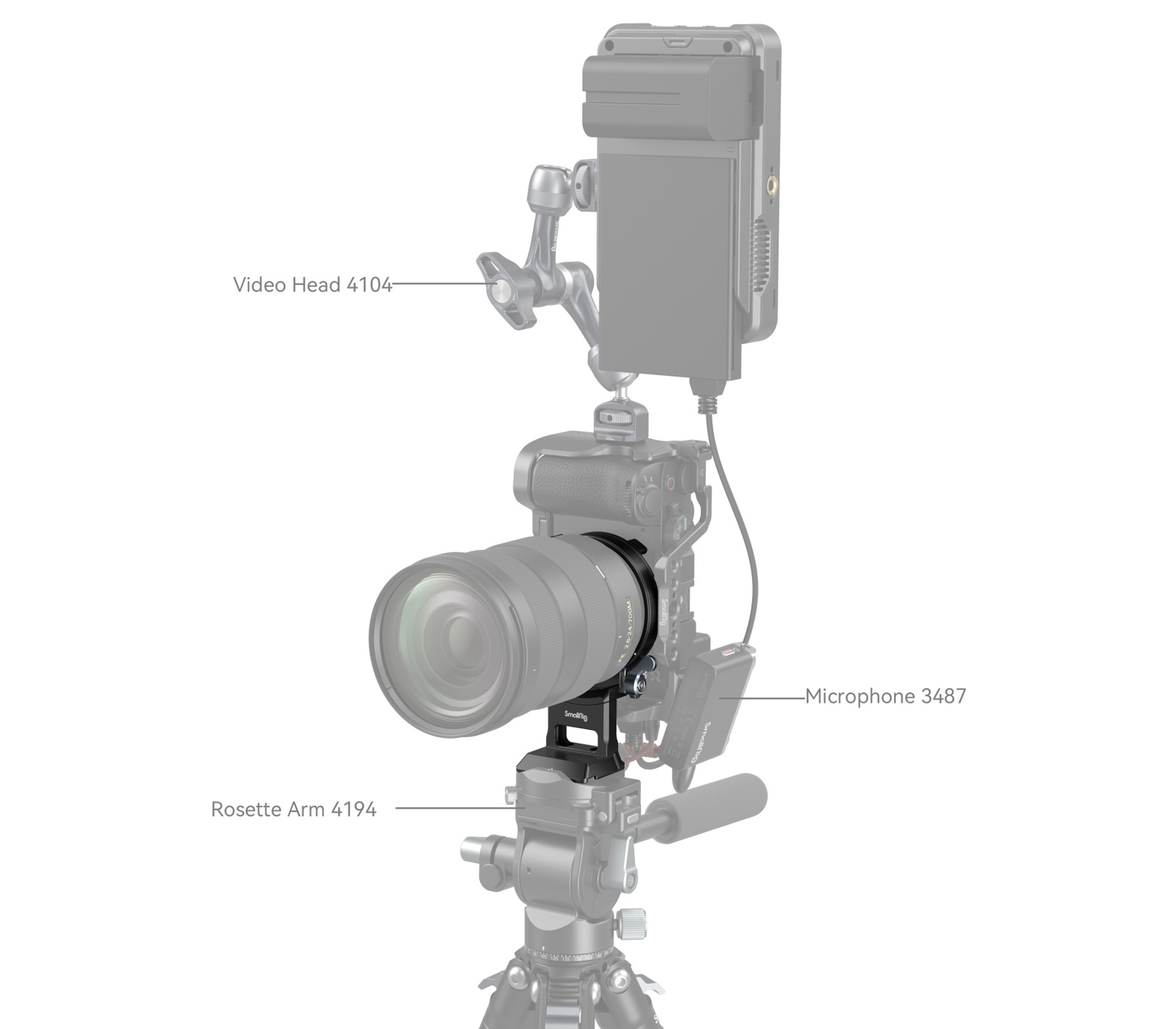Поворотная площадка SmallRig 4424 для Sony A7CII / A7CR