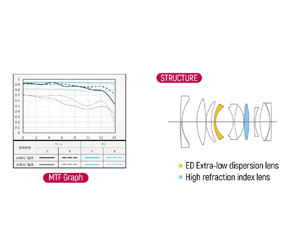 Объектив Viltrox AF 33mm f/1.4 XF Fujifilm