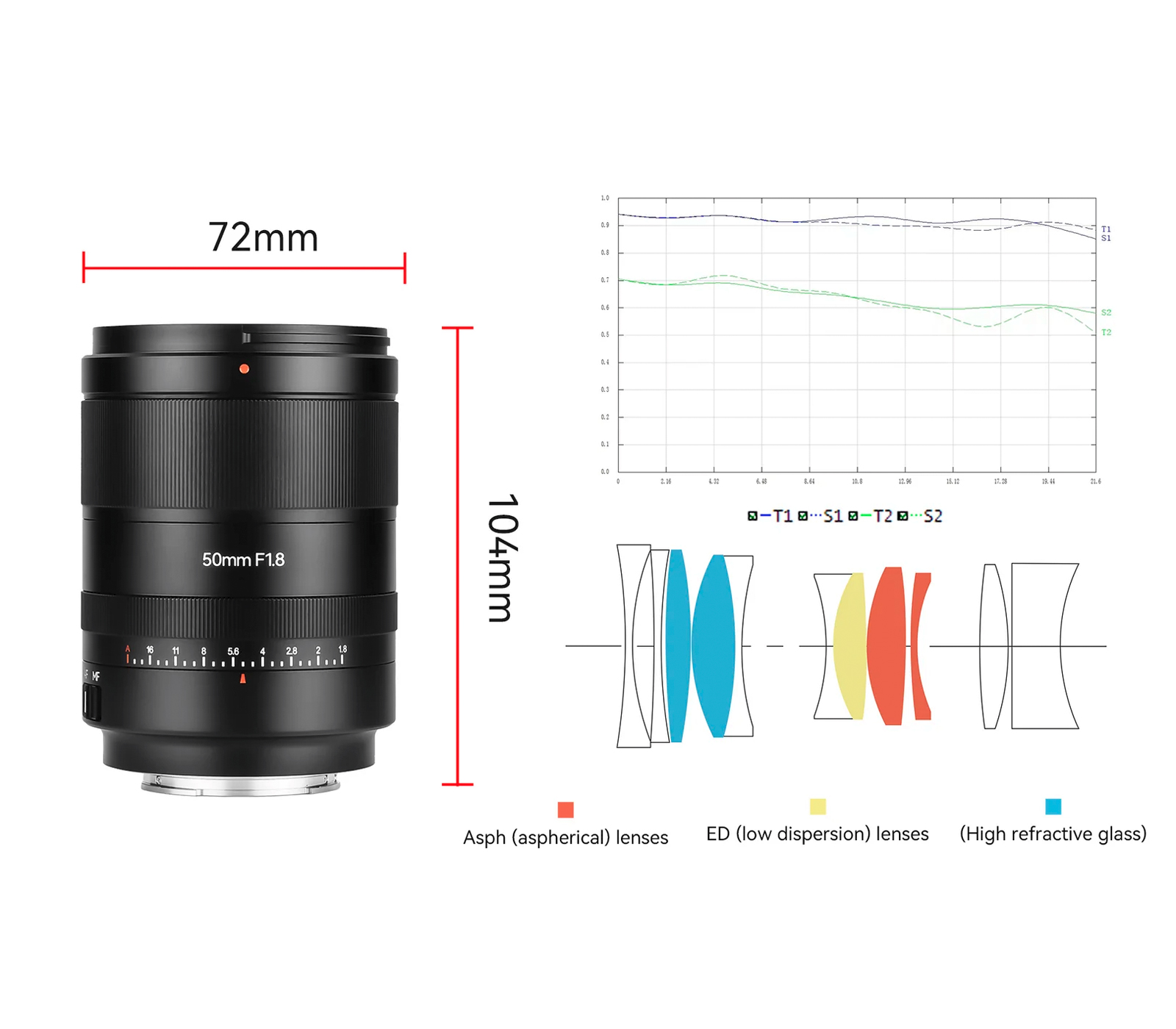 Объектив 7Artisans AF 50mm F1.8 Sony FE