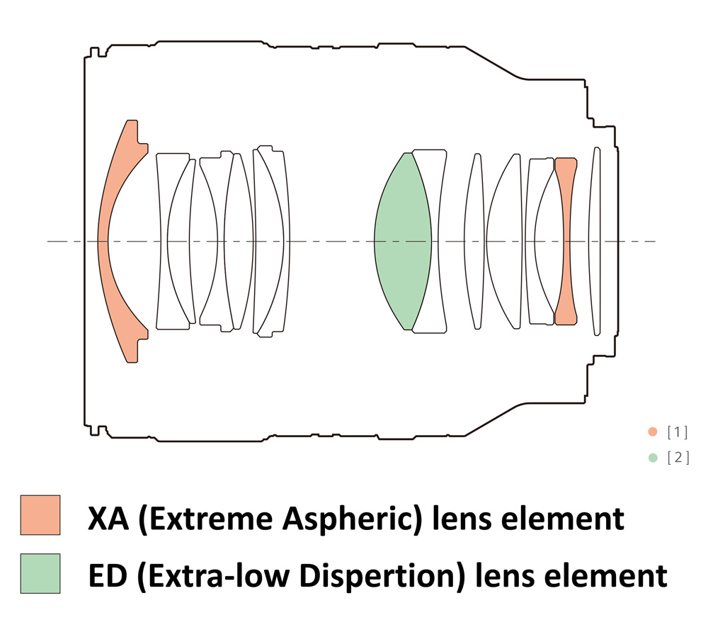 Объектив Sony FE 35mm f/1.4 GM
