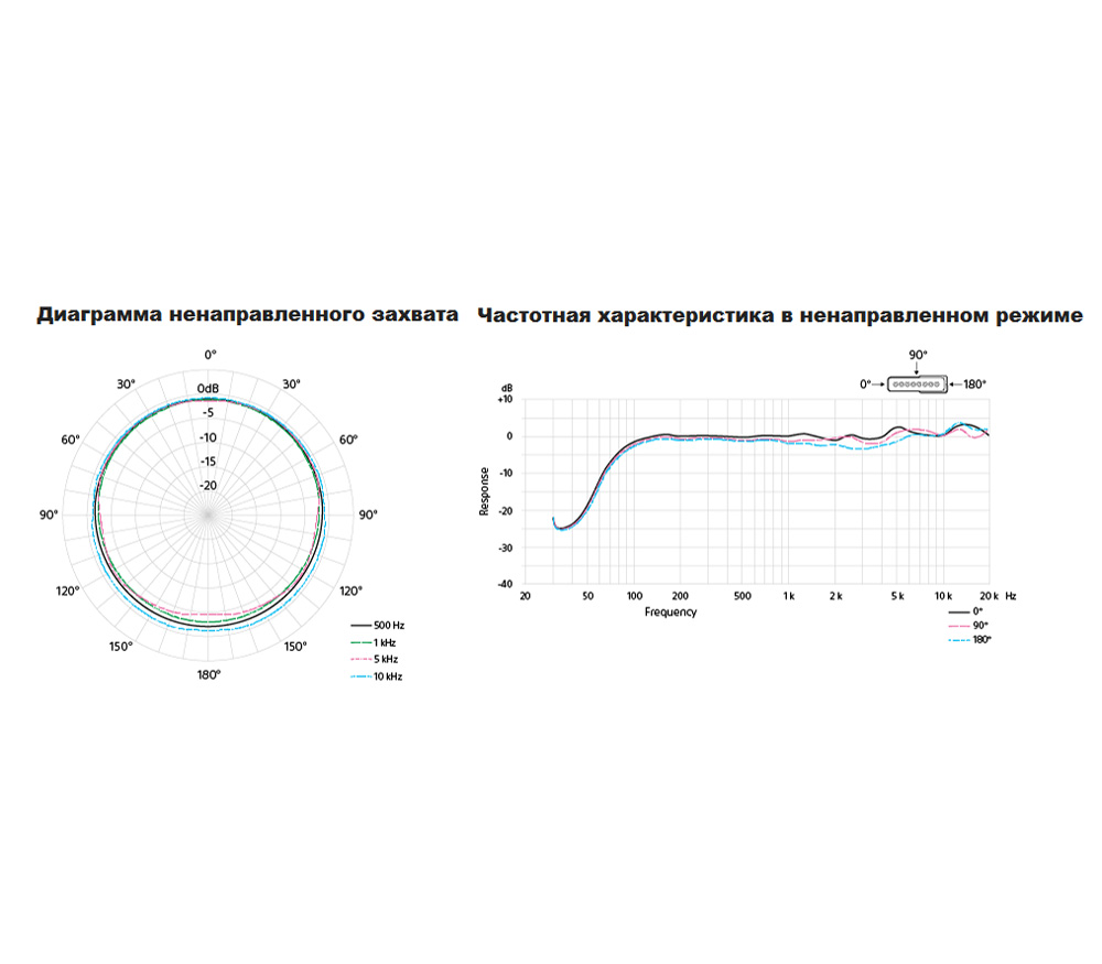 Микрофон Sony ECM-B1M, направленный, цифровой, MI интерфейс
