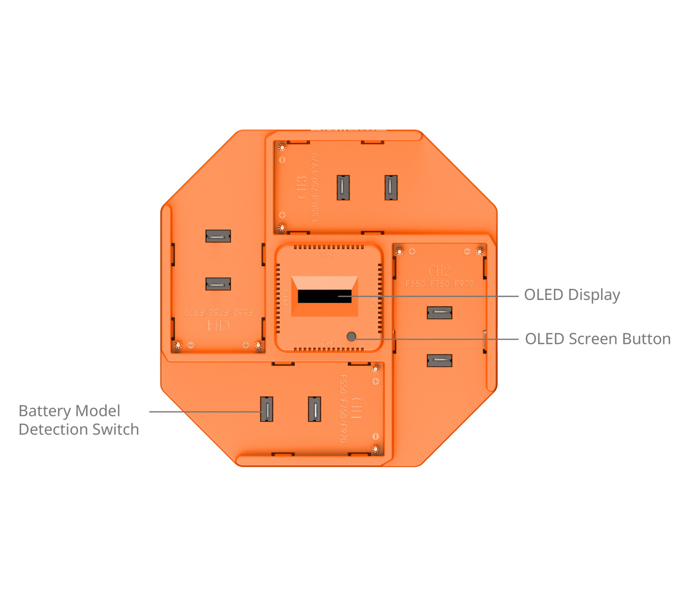 Зарядное устройство SmallRig 4837 для 4х Sony NP-F, USB PD 100 Вт