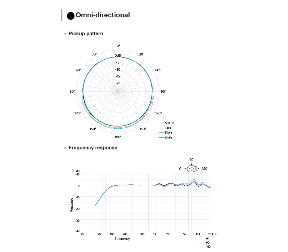 Микрофон Sony ECM-M1, цифровой, MI интерфейс, моно / стерео