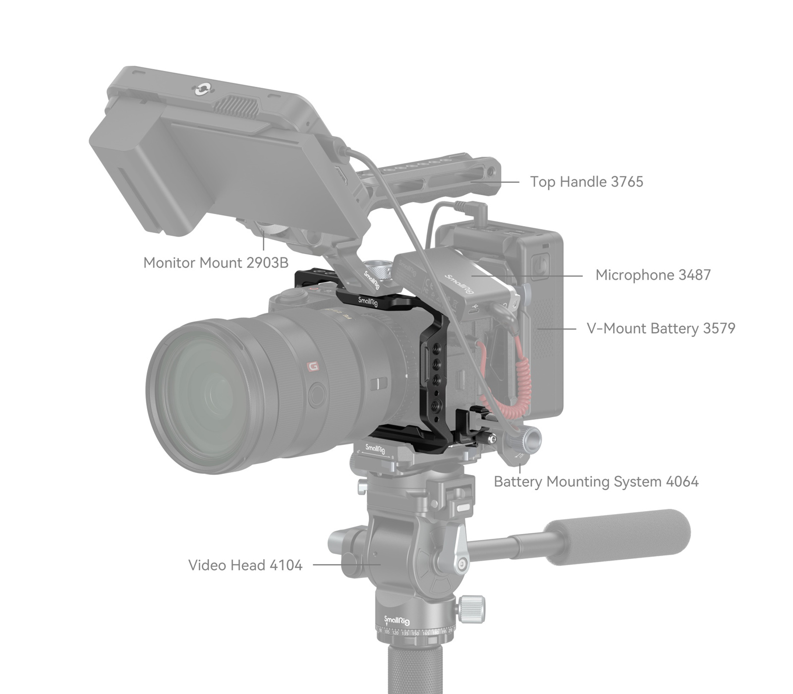 Комплект SmallRig 4336 клетка и и фиксатор кабеля для Sony A6700