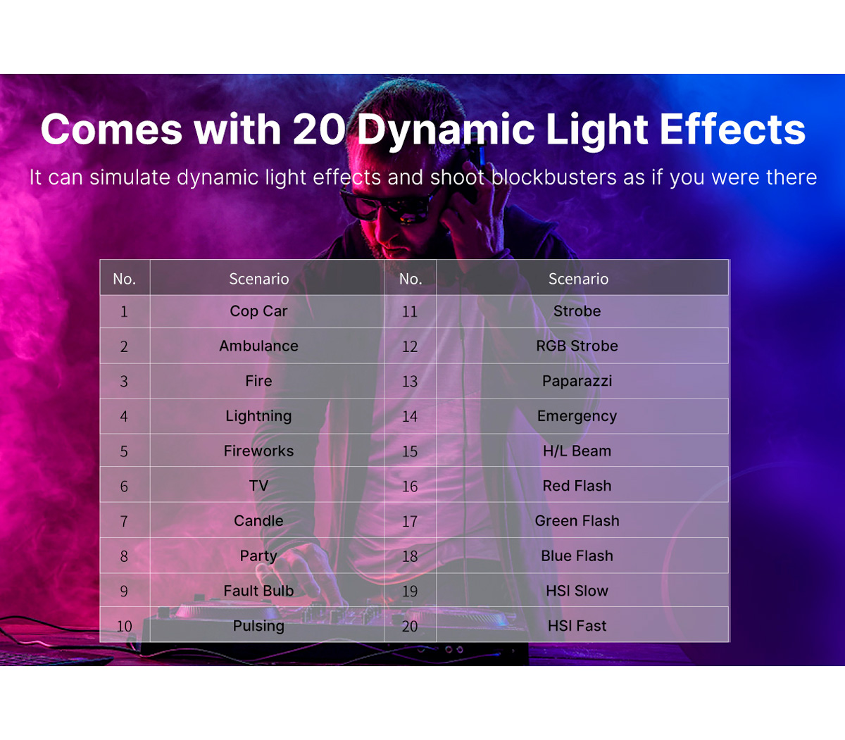 Светодиодный осветитель Ulanzi VL119 RGB, 7.5 Вт,  2500-9000K