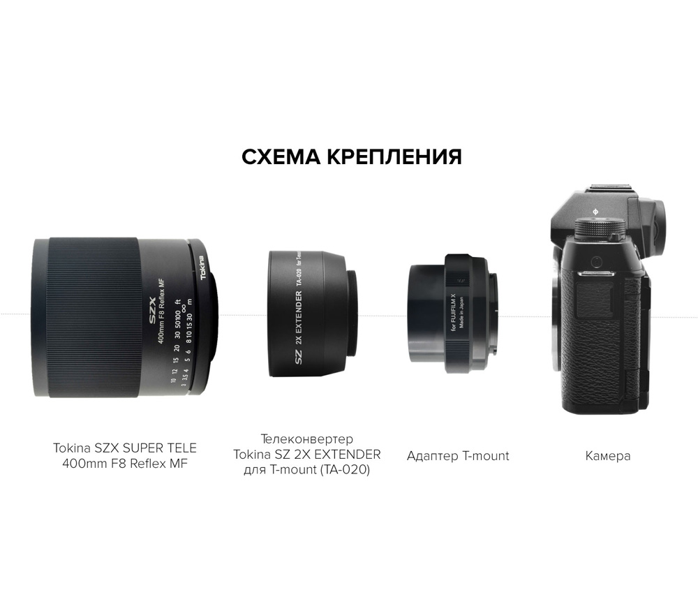 Объектив Tokina SZX 400mm f/8 Reflex MF Z-mount + конвертер TA-020 (уцененный)