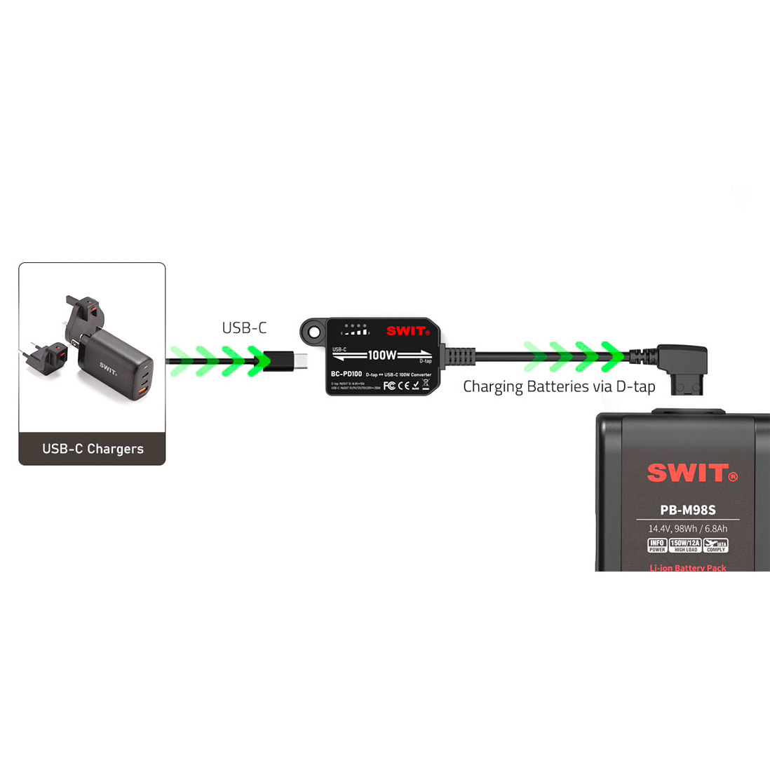 Переходник SWIT BC-PD100, D-Tap / USB-C, двусторонний, 100 Вт