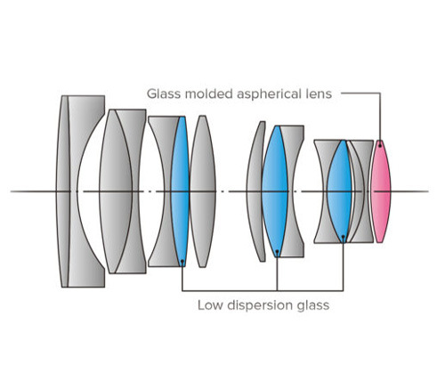 Объектив Tokina Opera 50mm F1.4 FF AF для Canon