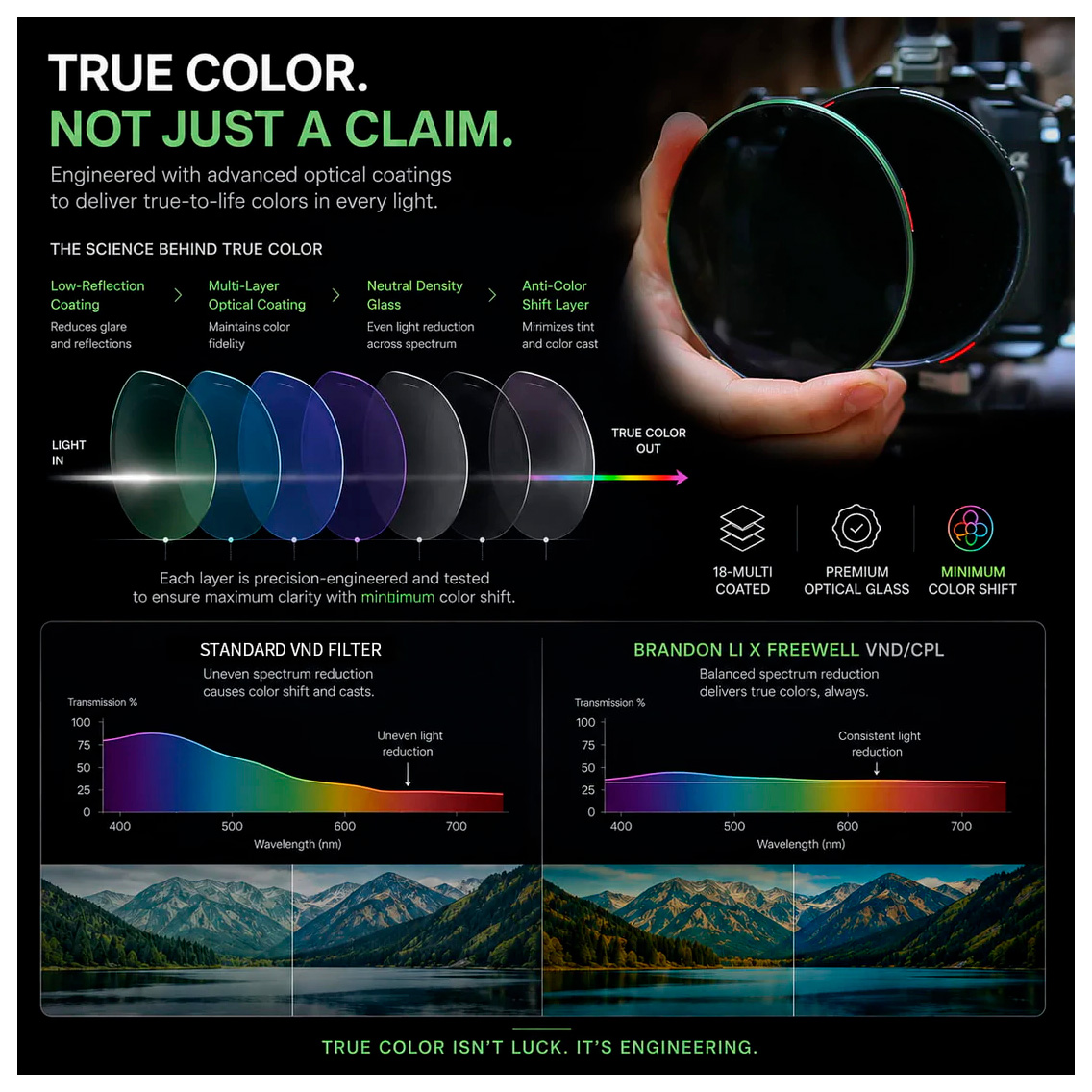 Набор фильтров Freewell Brandon Li Variable ND/CPL Basic Kit 82mm