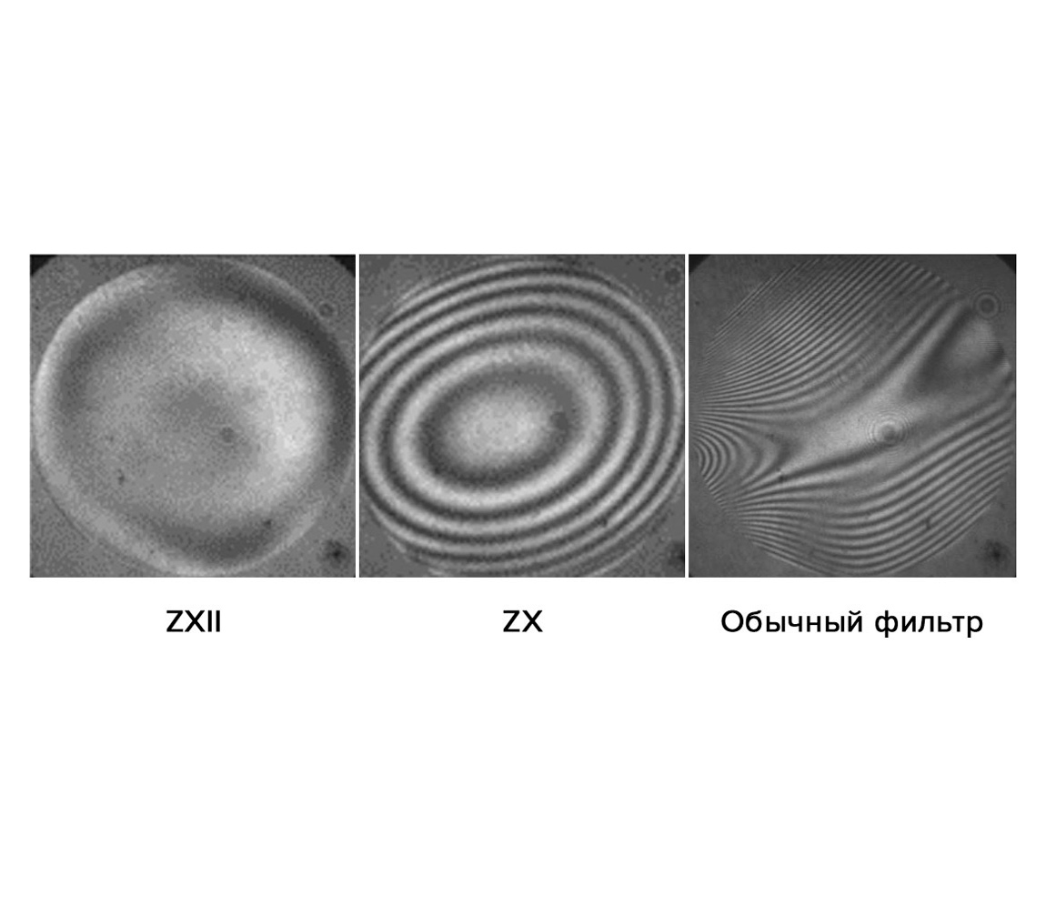 Светофильтр Kenko ZXII UV L41 58mm