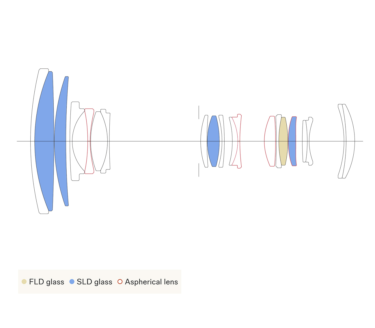 Объектив Sigma 16-300mm f/3.5-6.7 DC OS Contemporary Sony E