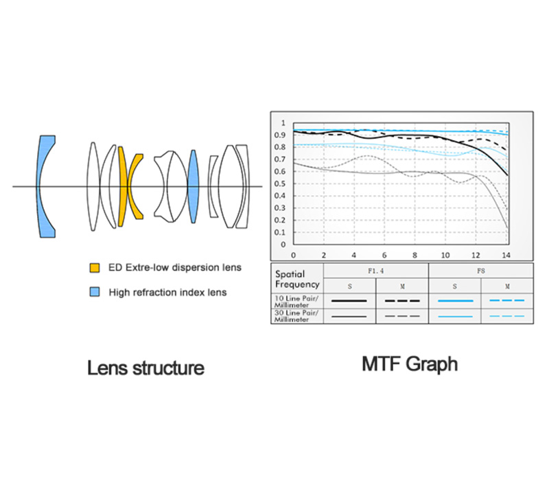 Объектив Viltrox AF 23mm f/1.4 X-mount Black (уцененный)