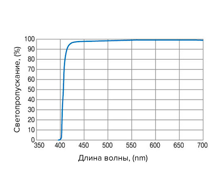 Светофильтр Kenko ZXII UV L41 58mm