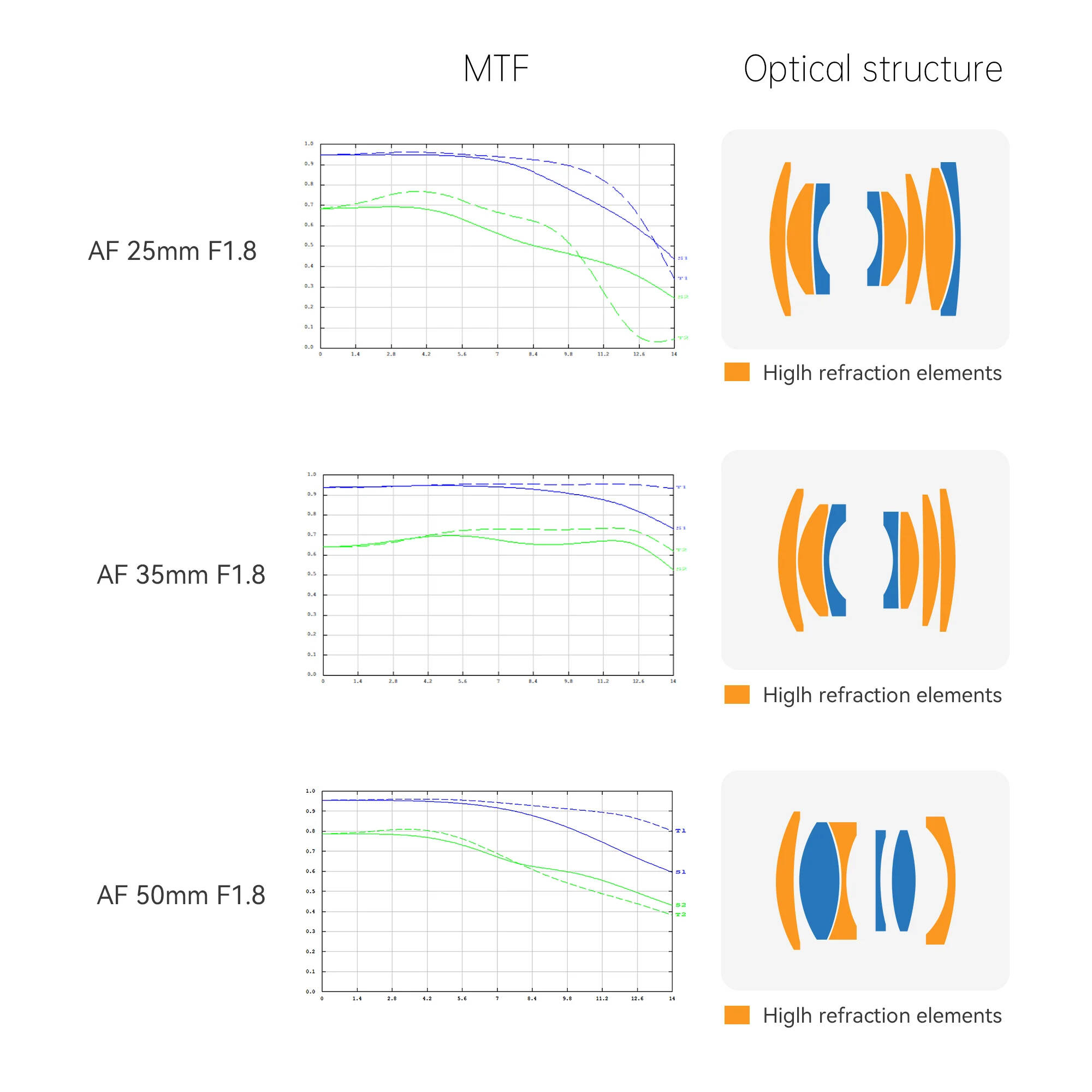 Объектив 7Artisans AF 50mm f/1.8 Lite для Sony E (APS-C)