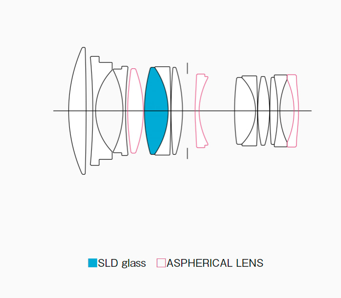 Объектив Sigma 50mm f/1.4 DG DN Art Sony FE