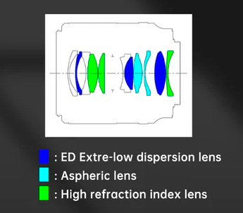 Объектив Viltrox AF 28mm f/1.8 Nikon Z