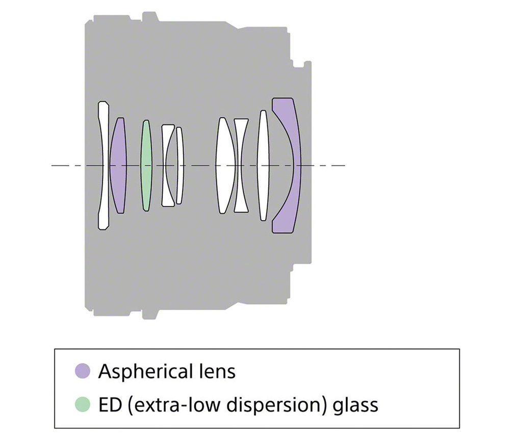 Объектив Sony FE 50mm f/2.5 G