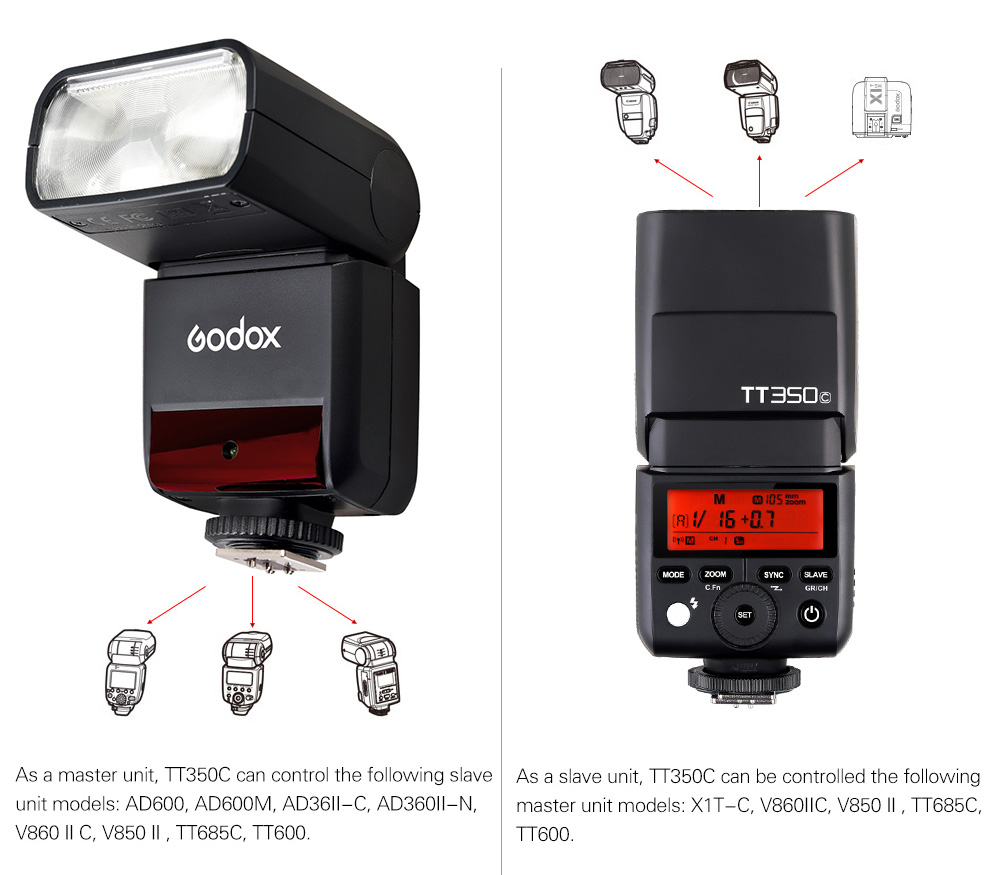 Вспышка Godox ThinkLite TT350C TTL для Canon