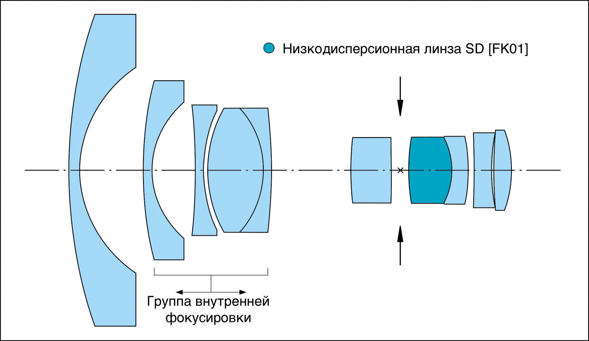 Объектив Tokina AT-X 107 F3.5-4.5 DX Fisheye
